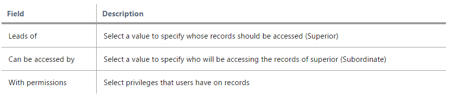 Creating Custom Sharing Rules 4