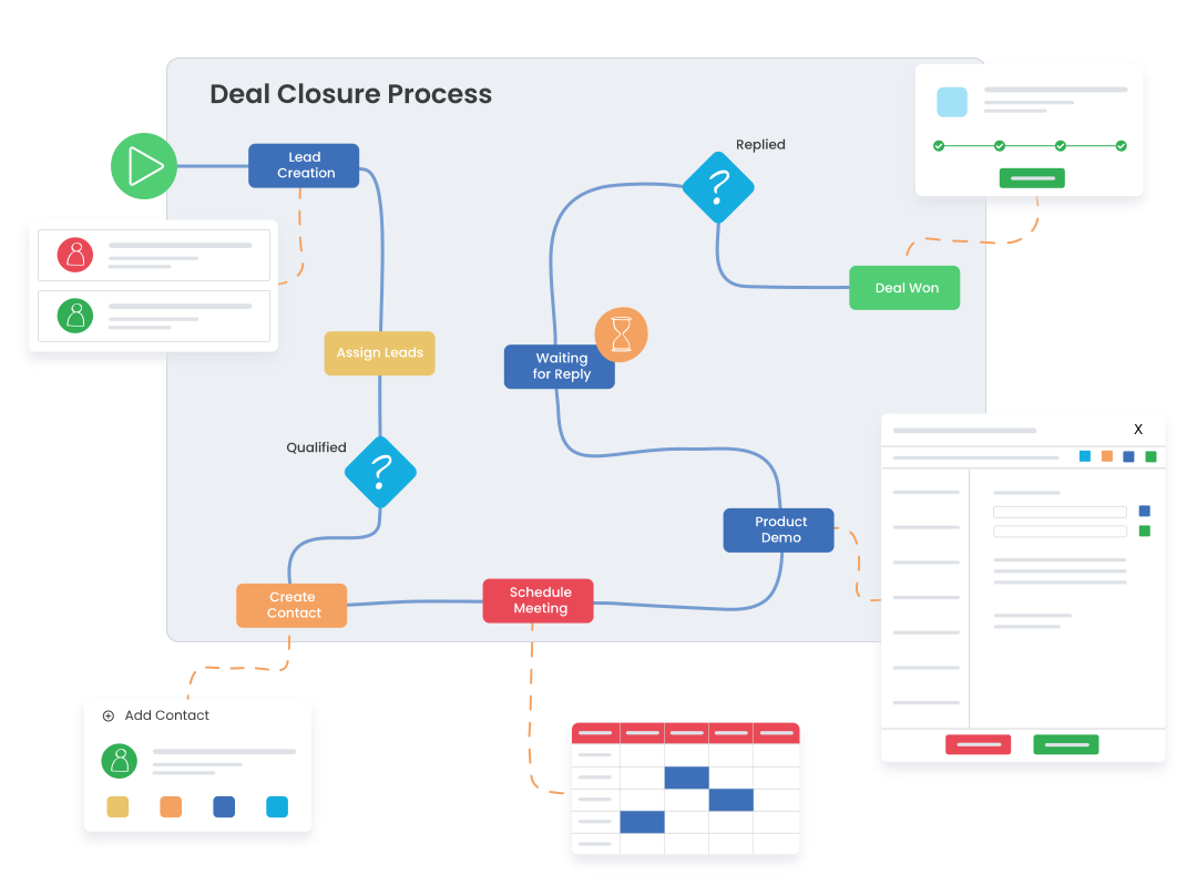 Process Designer