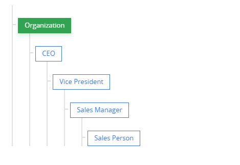 Roles 1