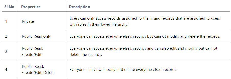 Sharing Rules Give Control