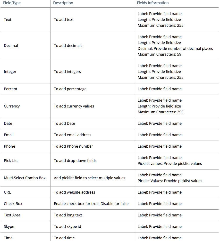 custom fields table