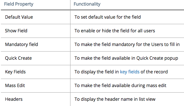 fields priority