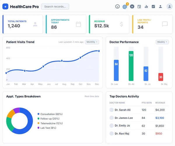 Reports & Analytics