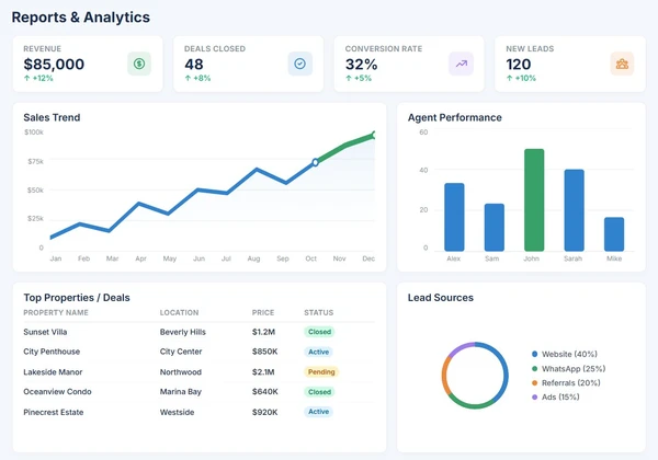 Reports & Analytics