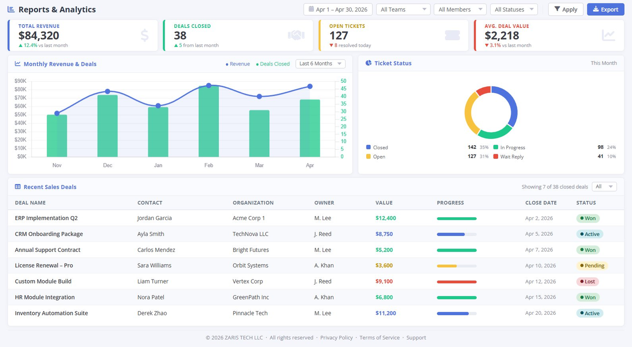 Reports & Analytics