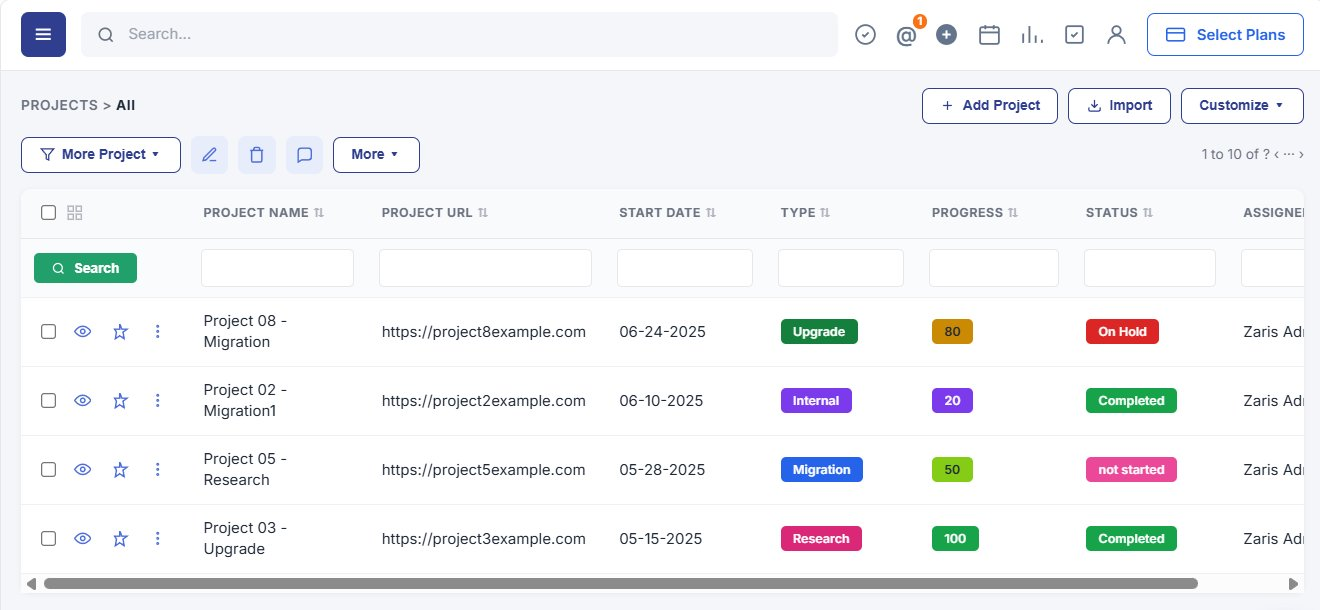 All projects in one structured