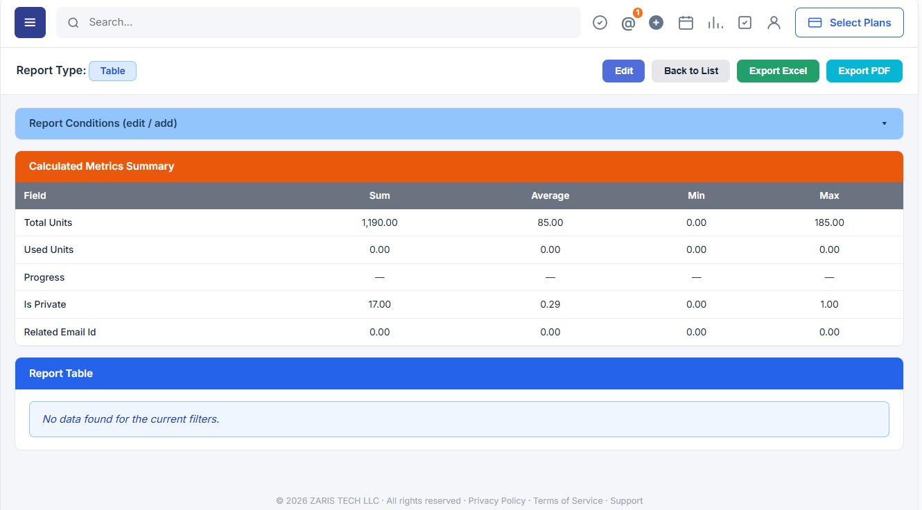 advance report-Deep-Dive Into Customized Data