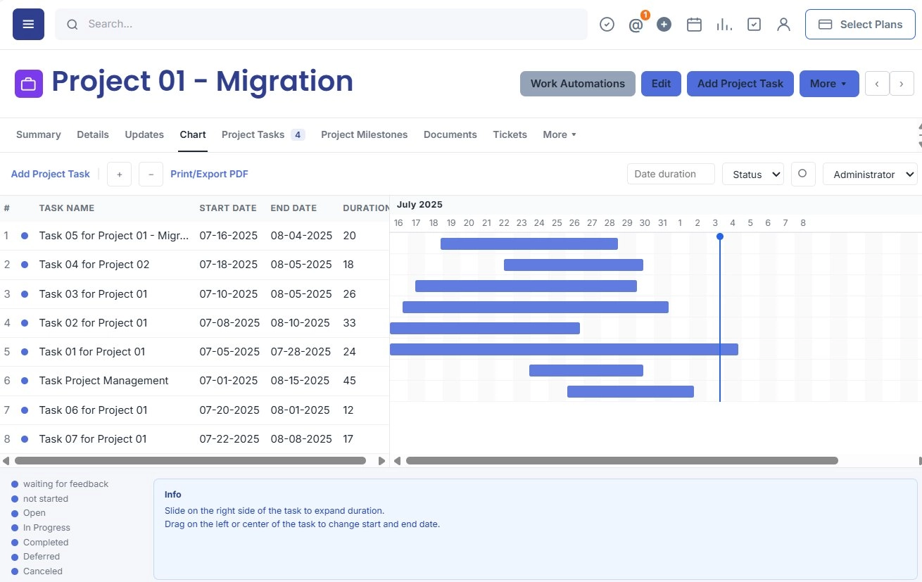 Migration timeline